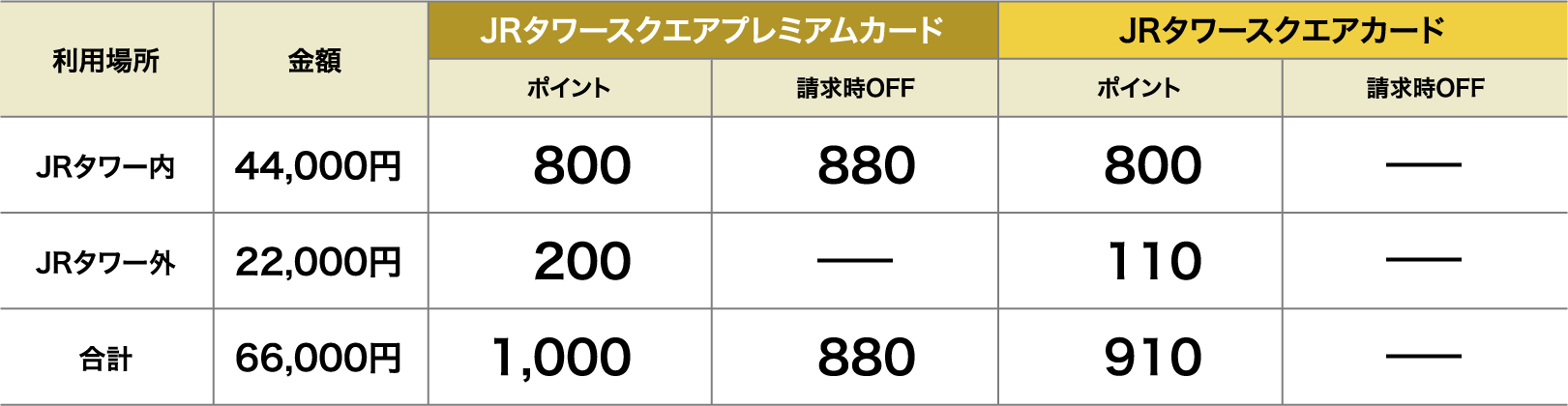 切り替えでおトク実感