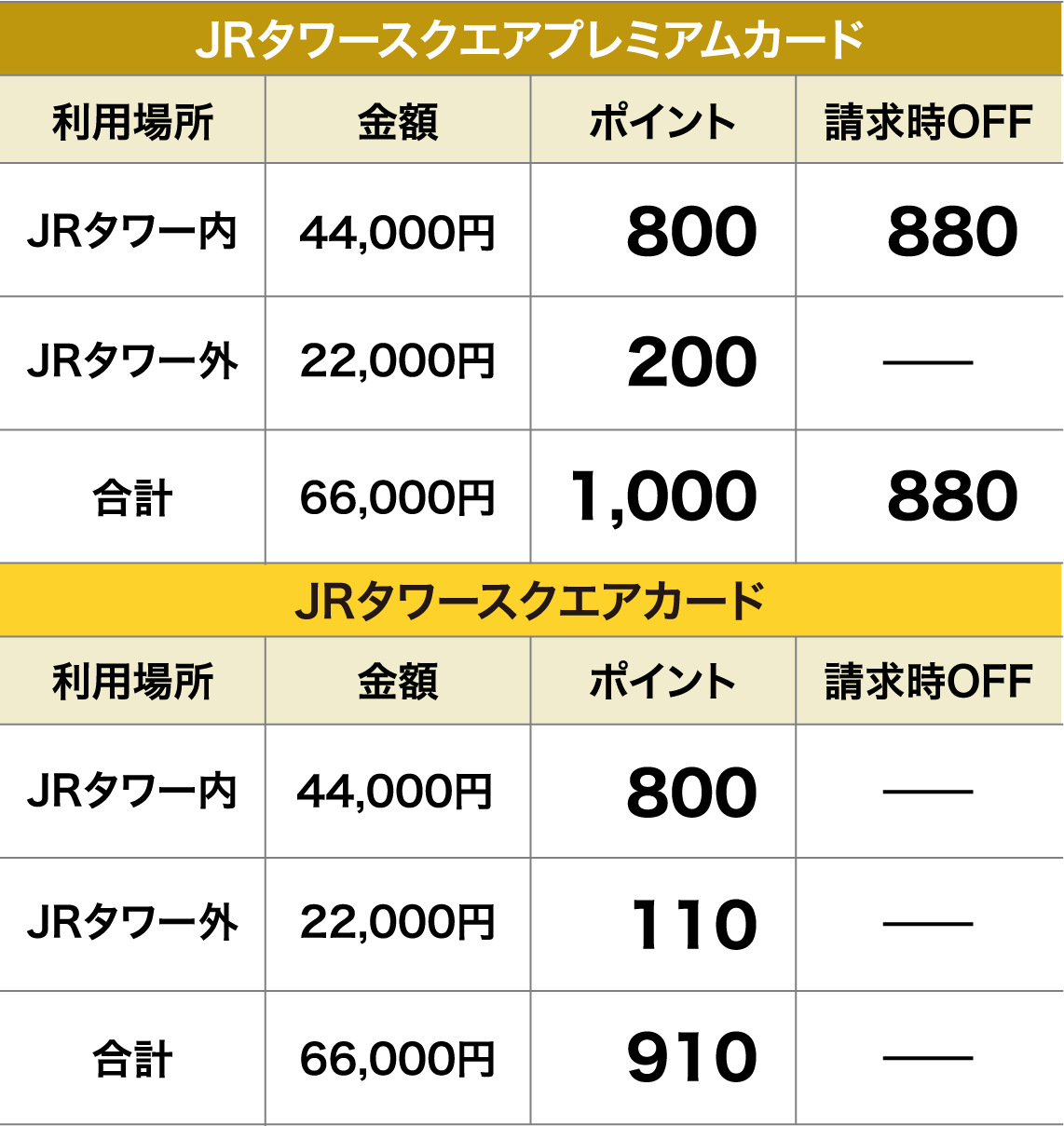 切り替えでおトク実感