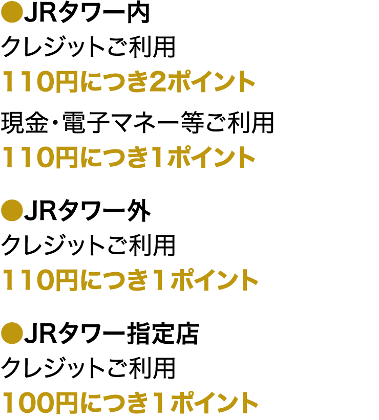 ポイントの付き方